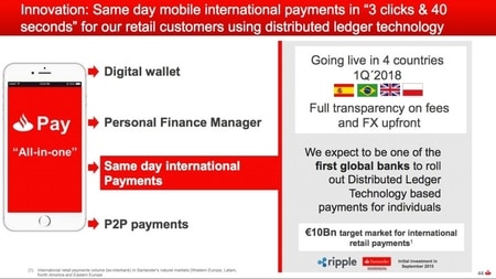 santander ripple overeenkomst voor internationale moneytransfer app